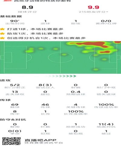 佩德罗关键角色：战术价值与进攻威胁的完美结合