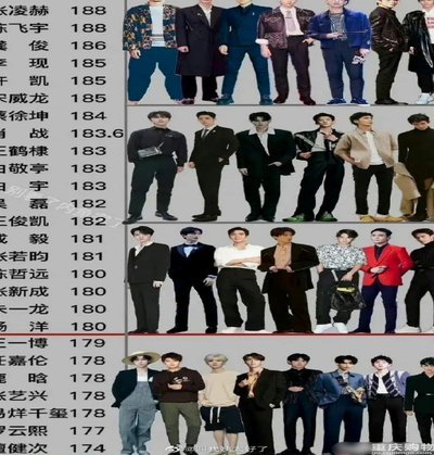 谁有10国少里哥几个的身高体重数据？