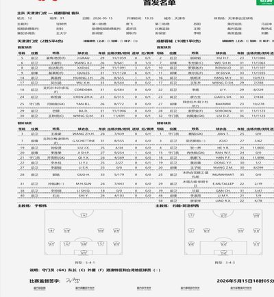 天津vs蓉城首发：基莱斯PK韦林顿，拜合拉木出战费利佩缺阵