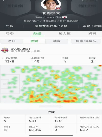 U23是青年队中年龄最大的吗？