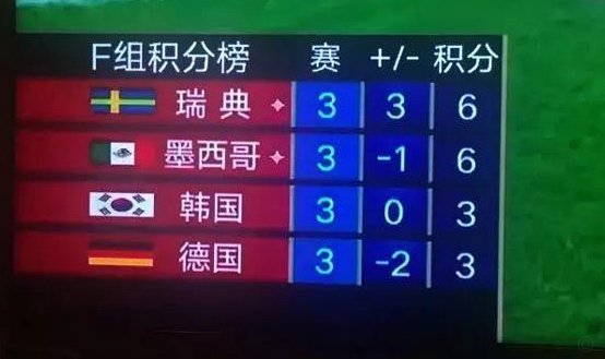 A组积分格局初显：墨西哥统治下的三强争霸与关键悬念分析