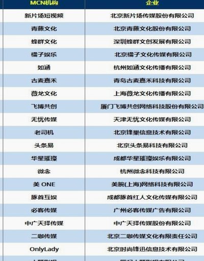 中国所有的MCN都该找董路请教一下