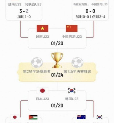 世界杯决赛历史首次！这10分钟变动或影响冠军归属