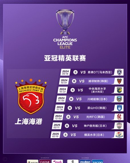 亚冠东亚区16强出炉，8月18日抽签揭晓