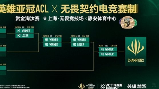 亚冠精英联赛东亚区球队全部确定，8月18日举行抽签仪式